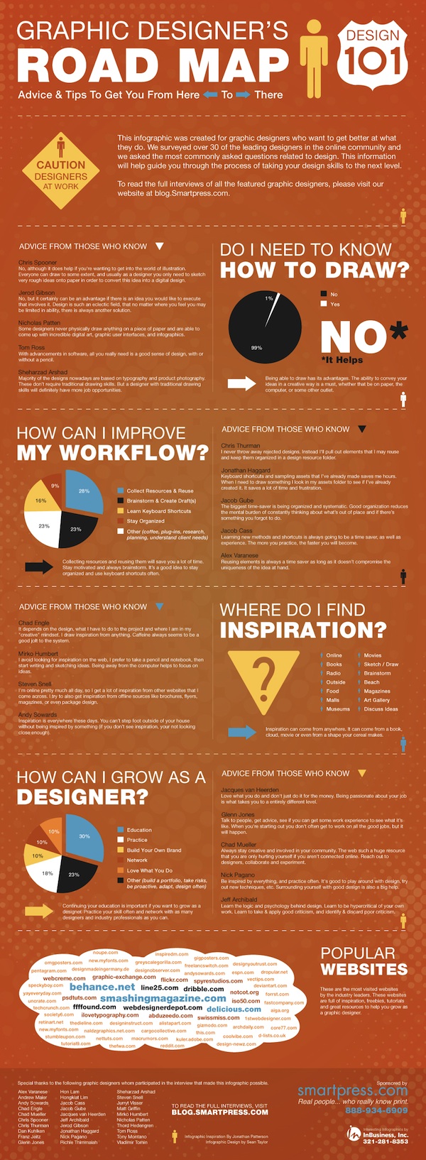 Graphic Designer's Road Map