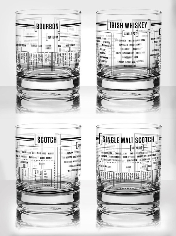 the many varieties of whiskey